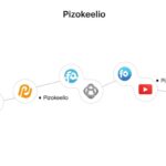 Pizokeelio