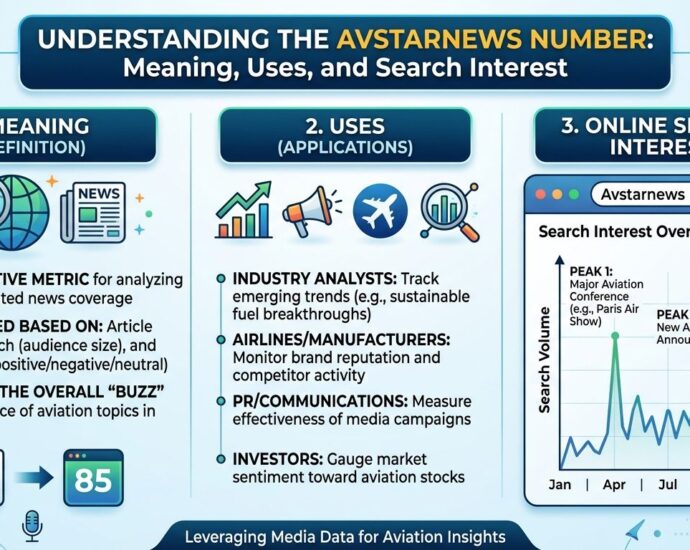 Avstarnews number