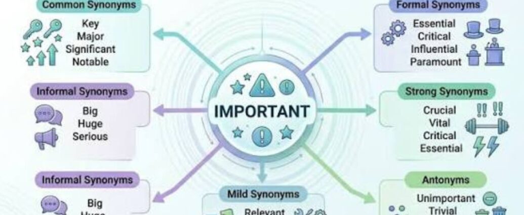 Important Synonym