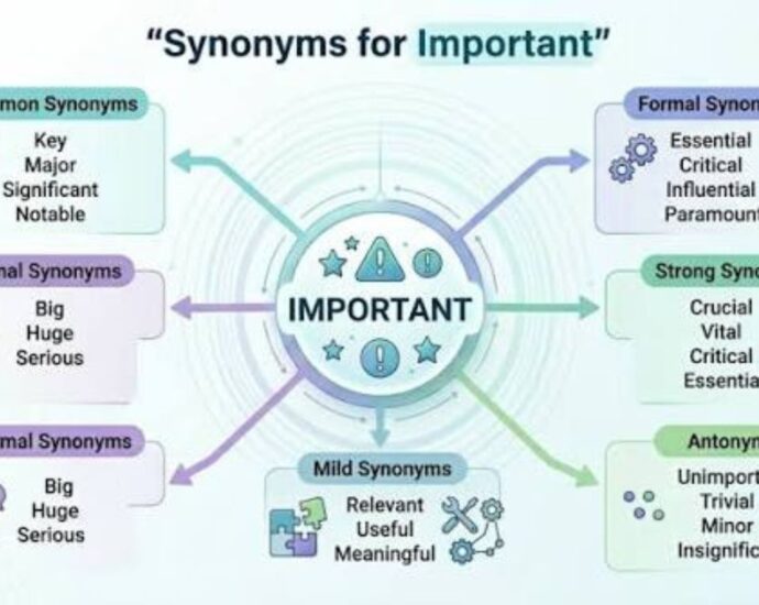 Important Synonym